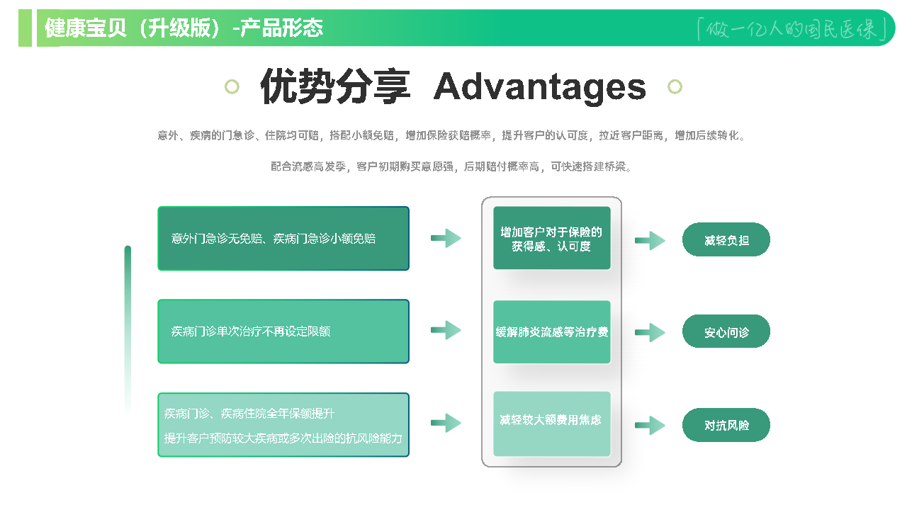 健康宝贝升级版-介绍材料_Page11.png