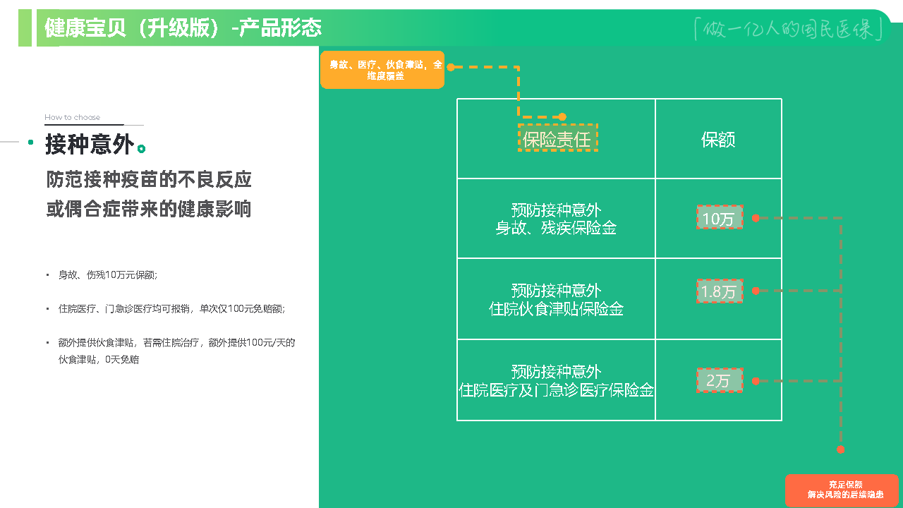 健康宝贝升级版-介绍材料_Page14.png