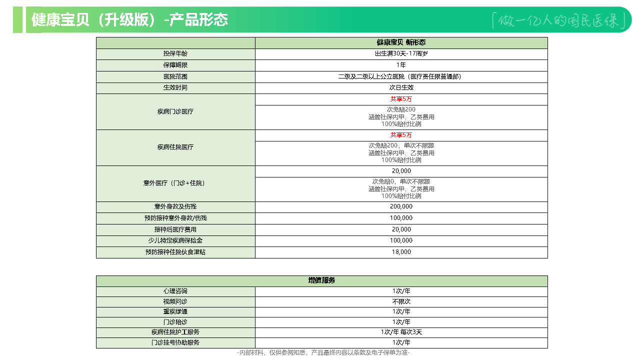 健康宝贝升级版-介绍材料_Page10.png