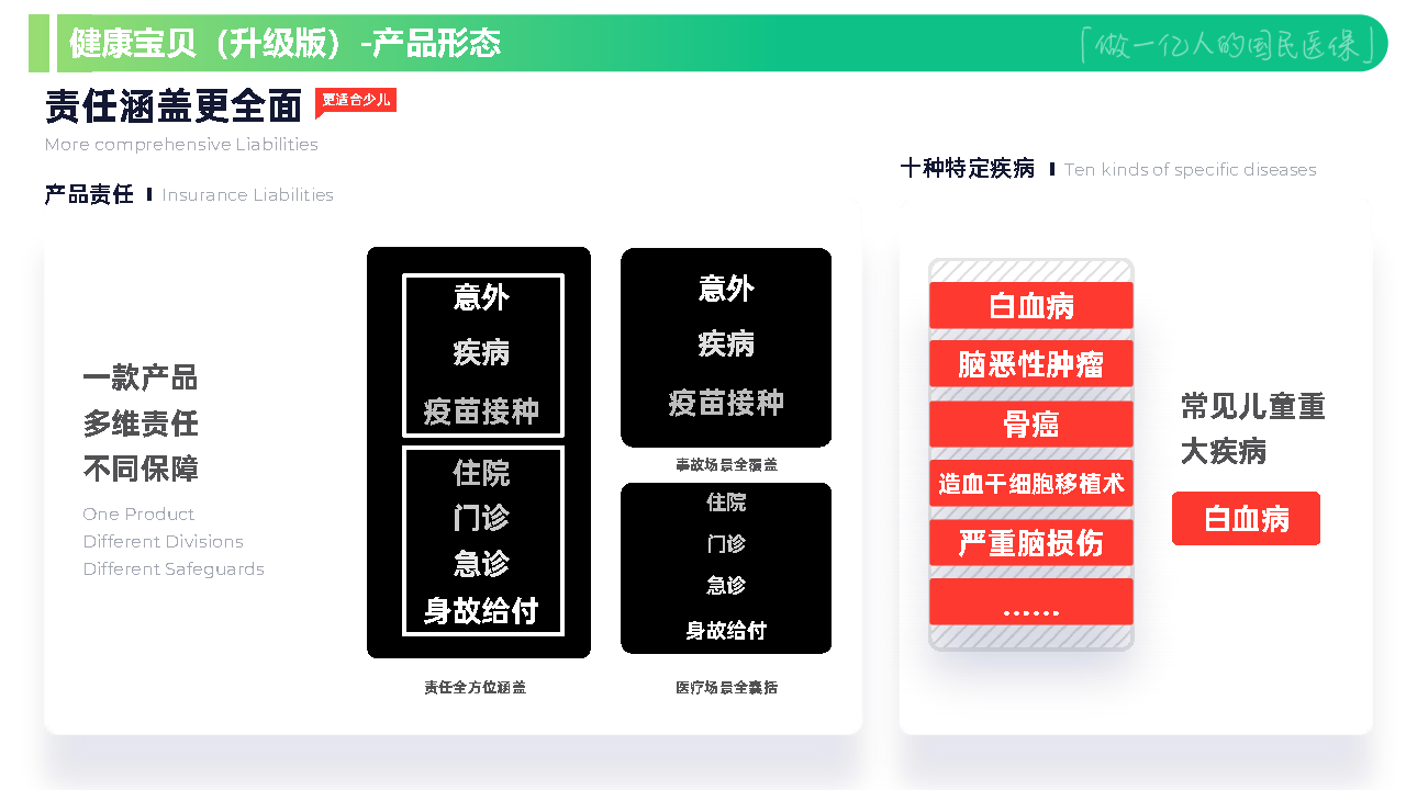 健康宝贝升级版-介绍材料_Page12.png