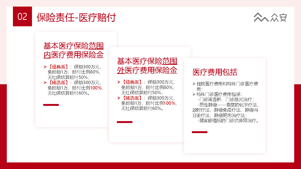 众民保·百万医疗险 - 0702_Page14.png