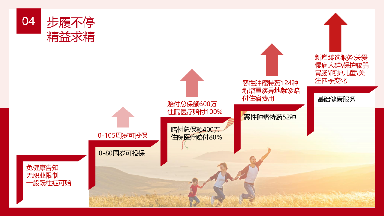 众民保·百万医疗险 - 0702_Page7.png