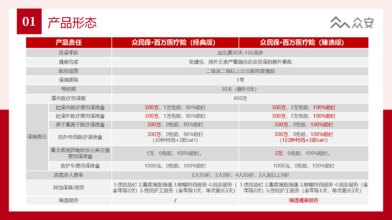 众民保·百万医疗险 - 0702_Page13.png